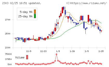 ドーンチャート