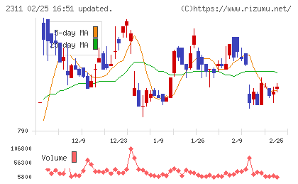 エプコチャート