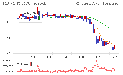 システナチャート