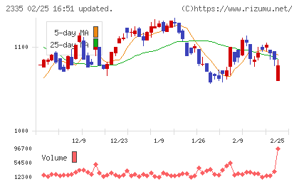 キューブシステムチャート