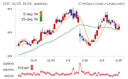 いちごチャート