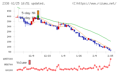 クオンタムソリューションズチャート