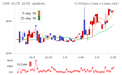 エヌアイデイチャート