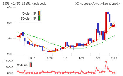 ＡＳＪチャート