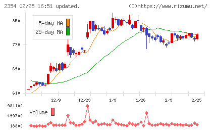 ＹＥ　ＤＩＧＩＴＡＬチャート