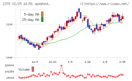 ルネサンスチャート