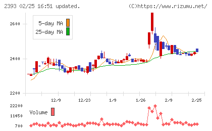 日本ケアサプライチャート
