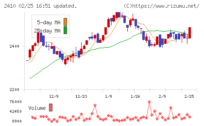 キャリアデザインセンターチャート
