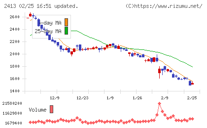 エムスリーチャート
