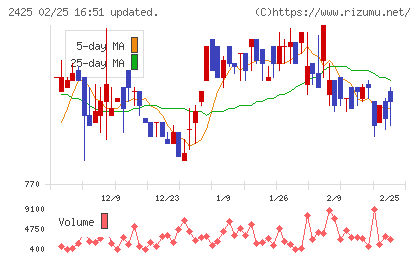 ケアサービスチャート