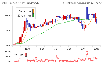 共同ピーアールチャート
