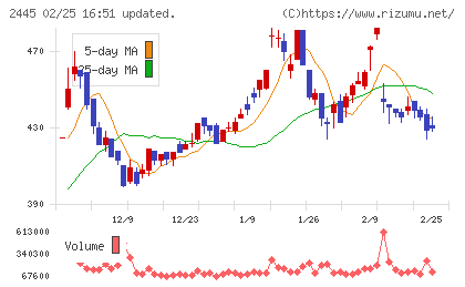タカミヤチャート