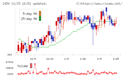 オールアバウトチャート