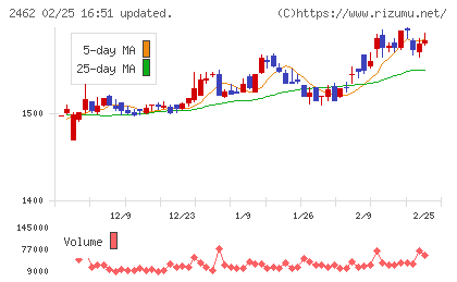 ライクチャート