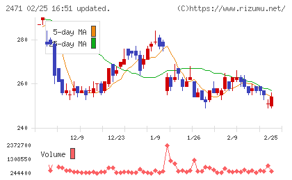 エスプールチャート