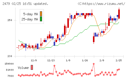 ジェイテックチャート