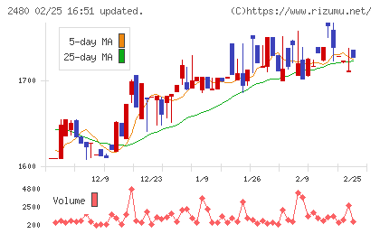 システム・ロケーションチャート