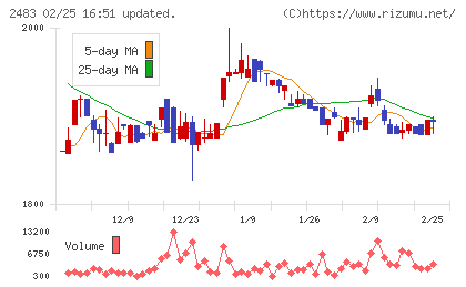 翻訳センターチャート