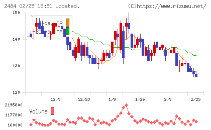 出前館チャート