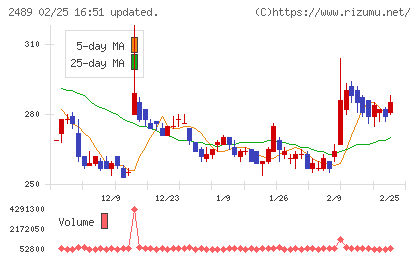 アドウェイズチャート