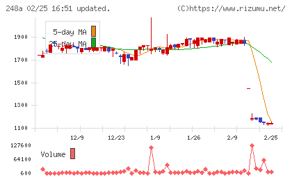 キッズスターチャート