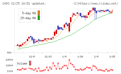イーサポートリンクチャート