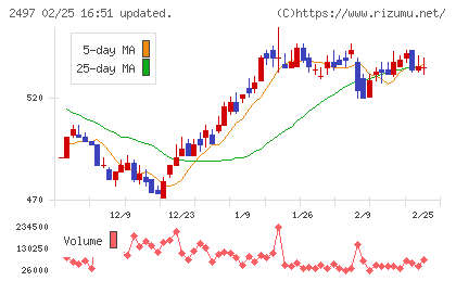 ユナイテッドチャート