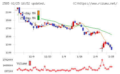 ライフドリンクカンパニーチャート