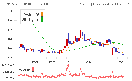 フルッタフルッタチャート