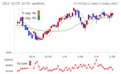 Ｊ−オイルミルズチャート
