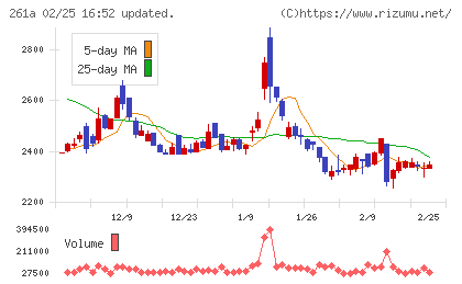 日水コンチャート