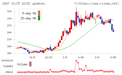 イメージ　ワンチャート
