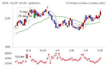 高千穂交易チャート