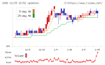 ジーフットチャート