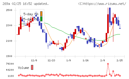 Ｓａｐｅｅｔチャート