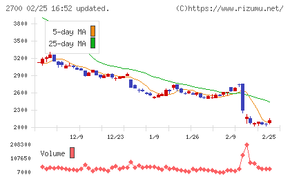 木徳神糧チャート