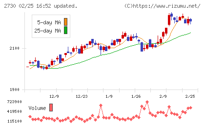 エディオンチャート