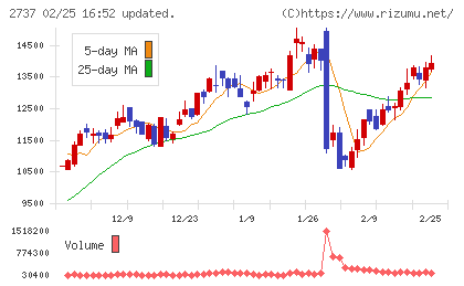 トーメンデバイスチャート