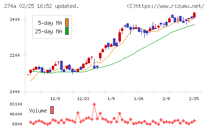 ガーデンチャート