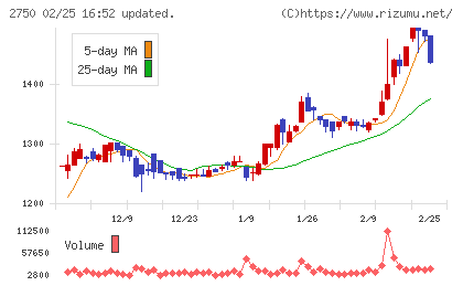 石光商事チャート