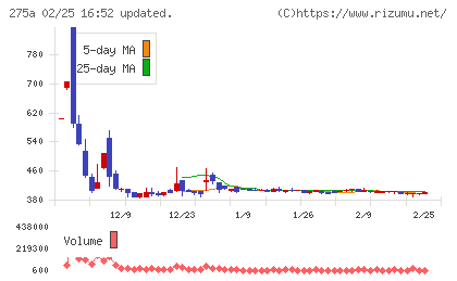 ハンワホームズチャート