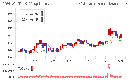 ひらまつチャート