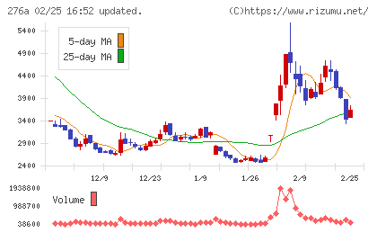 ククレブ・アドバイザーズチャート