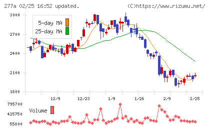 グロービングチャート