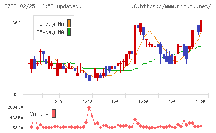 アップルインターナショナルチャート