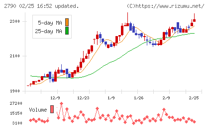 ナフコチャート