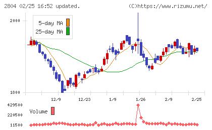 ブルドックソースチャート