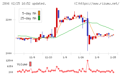 ユタカフーズチャート