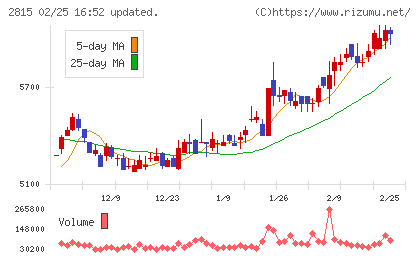 アリアケジャパンチャート