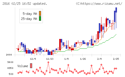 ダイショーチャート